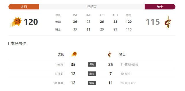 理论农场主的女儿们